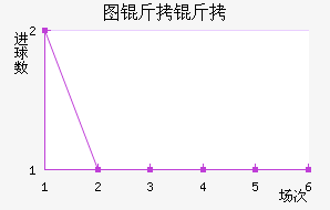 ͼ����ŵ��������������