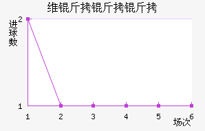 ά��������ӽ�������������