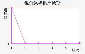 �ǲ���˹��������������