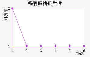 OFK�˵����ߴĽ�������������