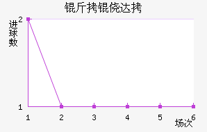 ���Ĵ���������������