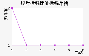 ���ݶ����������������