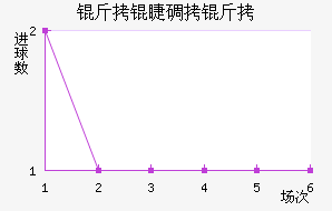 ���������޴�����������������