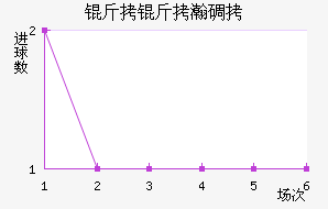 ����嫵½�������������