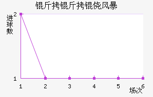 �����ķ籩��������������