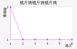 �������ӽ�������������