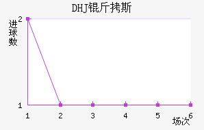 DHJ��˹ɳ���ǽ�������������