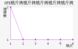 OFK���������½�������������