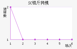 SC��ģԭ��������������