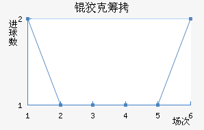 �ƿ˳ǽ�������������
