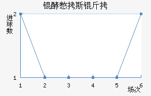 �ͱ�˹����������������