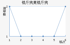 ��Ī����������������