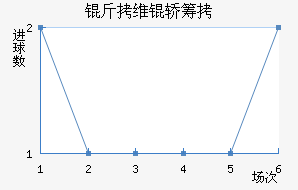 ��ά�γǽ�������������