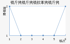 �����¸��½�������������