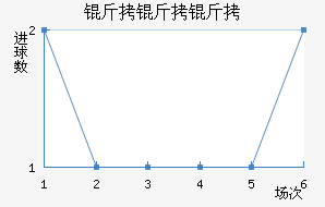 ����������������������