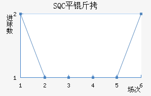 SQCƽ����������������