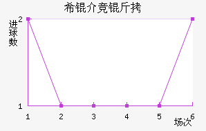 ϣ�龺����������������