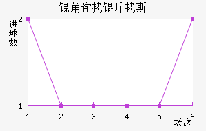 �ǲ���˹��������������