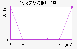 �ʼұ���˹��������������