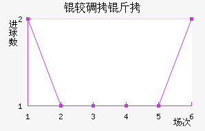 �ϵ����ս�������������