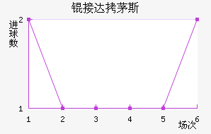 �Ӵ�é˹��������������