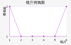 ��ķ˹���ؽ�������������