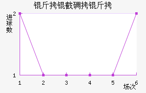 ���ص�����������������