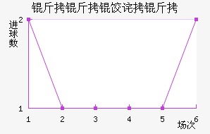 �����Ȳ����������������