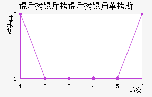 �������Ǹ�˹��������������