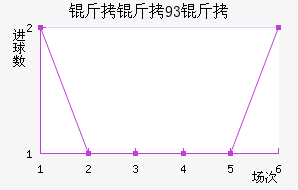 ����93�ӽ�������������