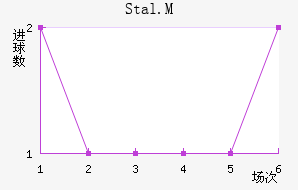 Stal.M��������������