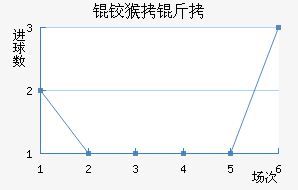 �º���������������������