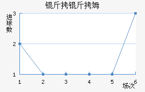 ����ķ��������������