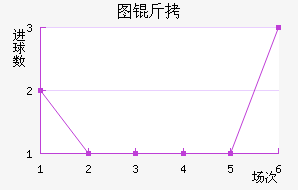 ͼ����������������