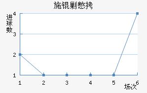 ʩ�˱���������������
