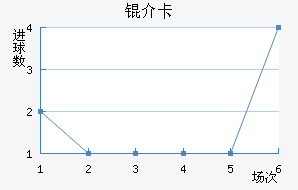 �鿨��������������