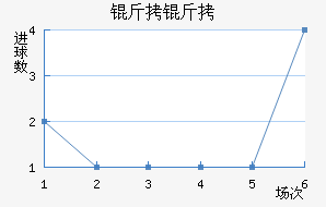 ���Ľ�������������