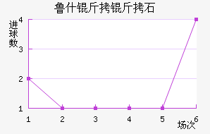 ³˹����ʯ��������������