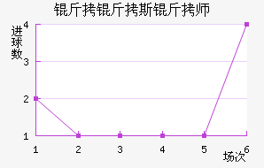 ����˹��ʦ��������������