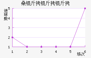 ɣ�ն���������ӽ�������������