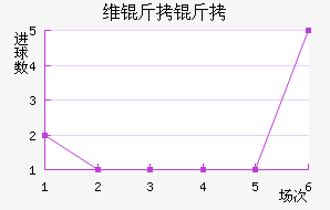 ά���߽�������������