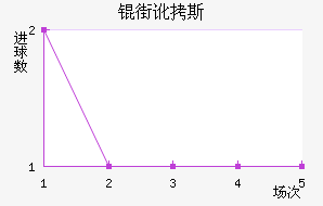 �ֶ�˹��������������