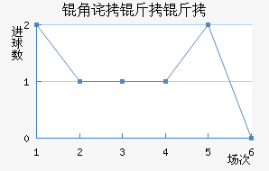 �ǲ������������������