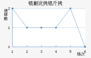 �����˶����������������