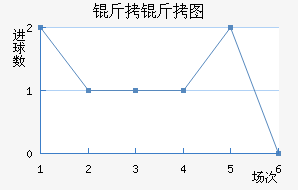 ����ͼ��������������