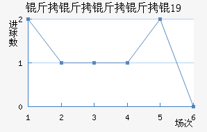 ���������U19��������������