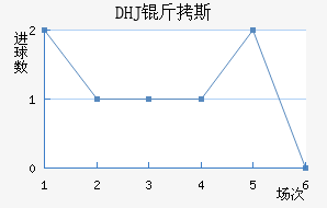 DHJ��˹ɳ���ǽ�������������