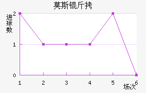 Ī˹�ؽ�������������