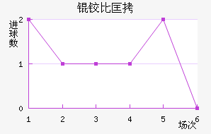 �±ȿ���������������