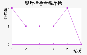 ��³ϣ����ŵ˹��������������